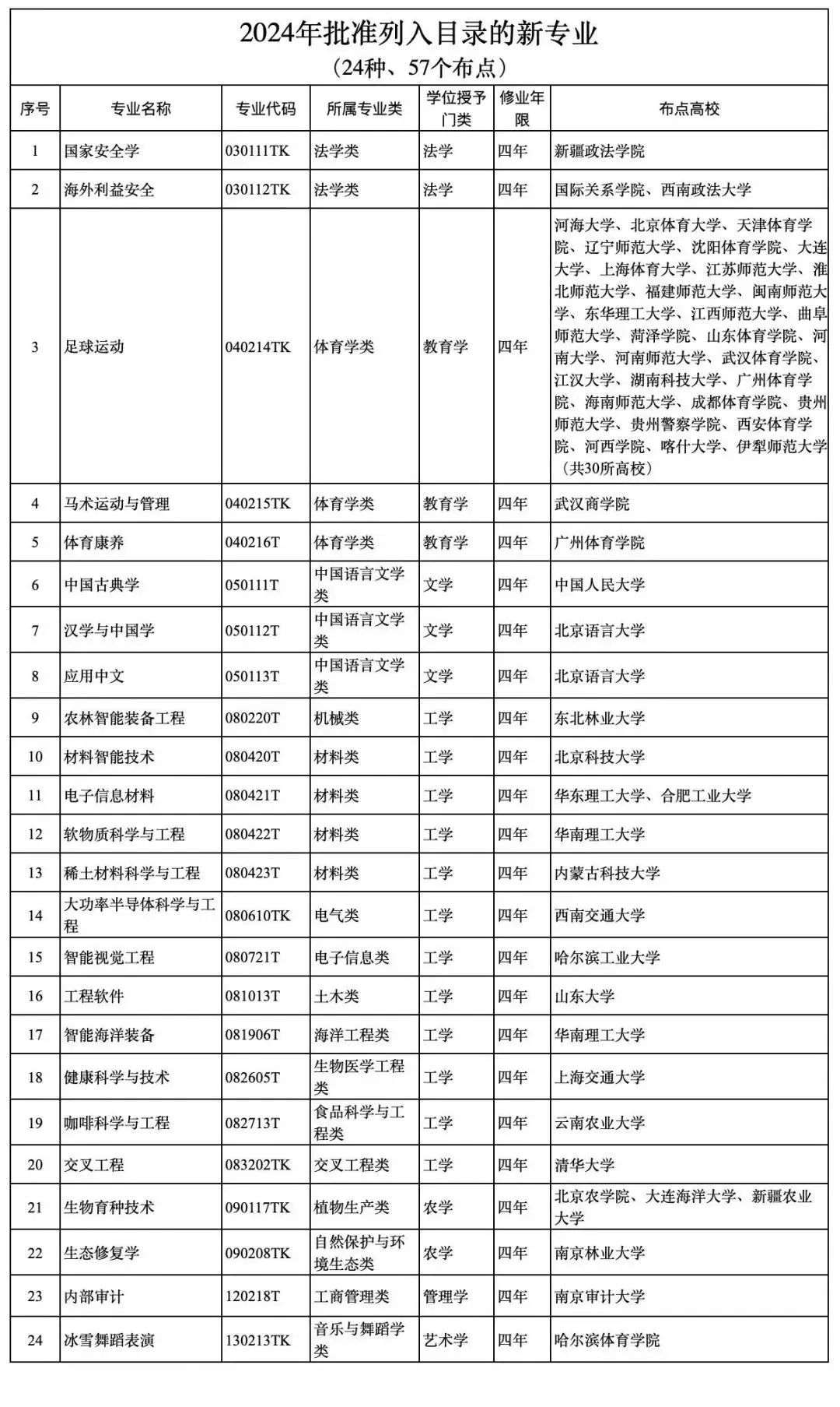 2025年新澳门开奖结果查询表-精准预测及AI搜索落实解释