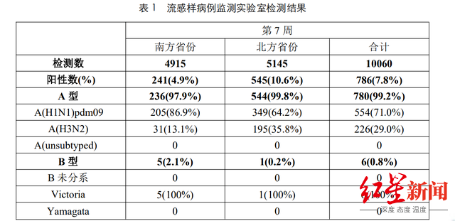 新澳门今期开奖结果查询表图片-精准预测及AI搜索落实解释