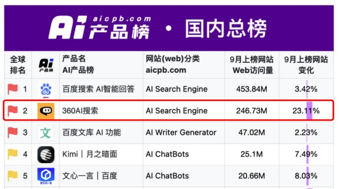 二四六天好彩(944cc)免费资料大全-精准预测及AI搜索落实解释