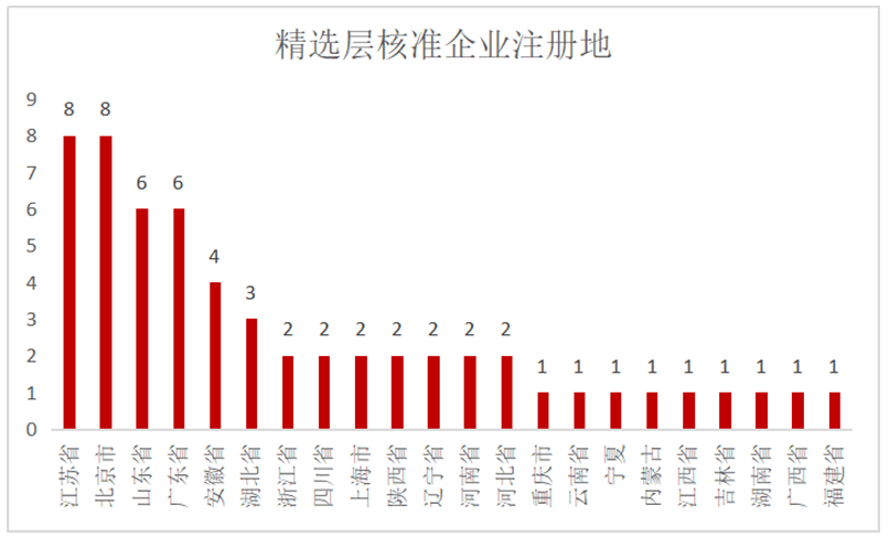 香港今期开奖结果大全-精选解析与落实的详细结果