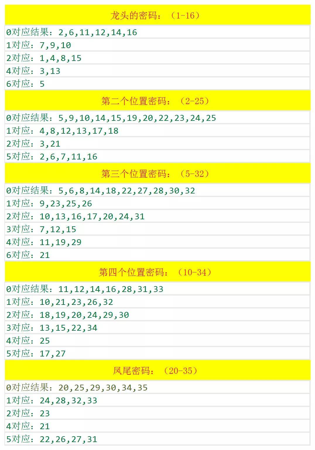 四肖八码期期准精选免费公开-精选解析与落实的详细结果