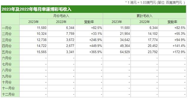 管家婆今晚澳门彩资料-精准预测及AI搜索落实解释