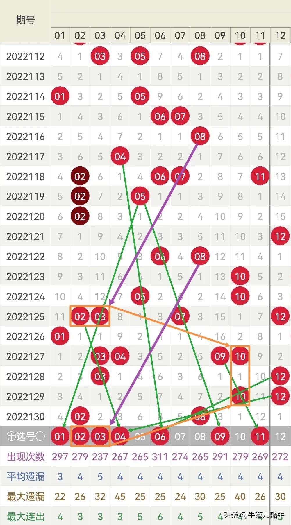 双色球的最新开奖号-精准预测及AI搜索落实解释