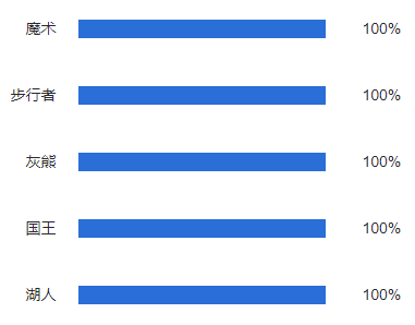 精准一肖100%准确精准的含义-精准预测及AI搜索落实解释