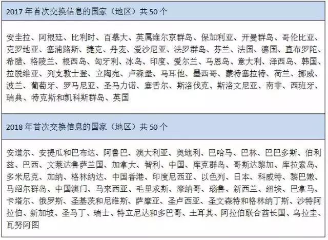 香港正版资料大全免费资料-精选解析与落实的详细结果