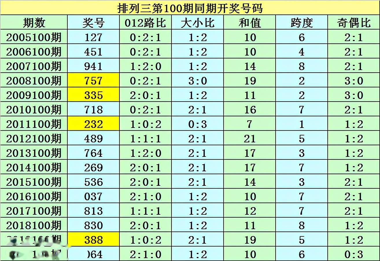 澳门三码三码精准100%-精准预测及AI搜索落实解释