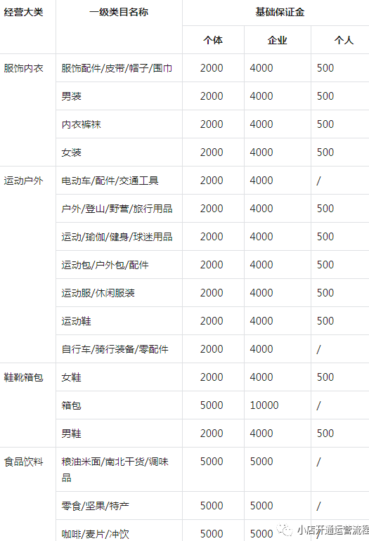 白姐全年资料免费公开-精选解析与落实的详细结果