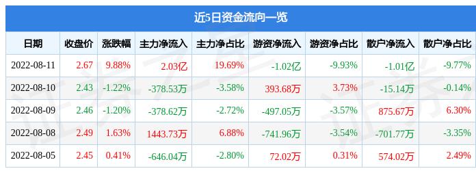 胜利精密重组最新消息-精准预测及AI搜索落实解释