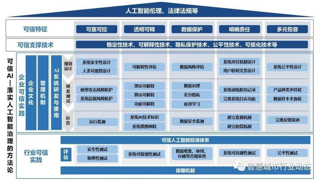 2025最准资料香港大全-精准预测及AI搜索落实解释