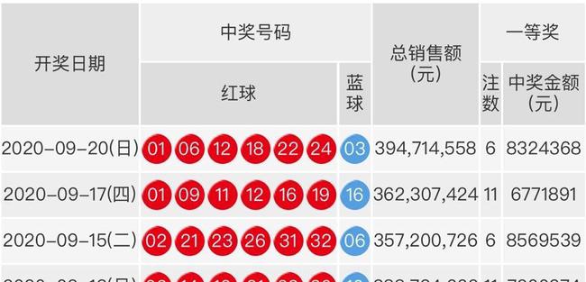 双色球的最新开奖号-AI搜索详细释义解释落实