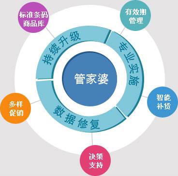 管家婆最准的一肖-AI搜索详细释义解释落实