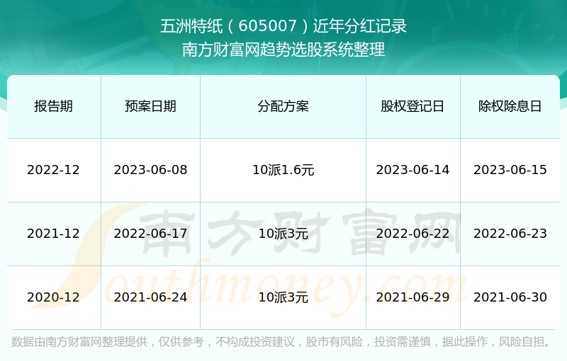 2025香港今晚开特马-精准预测及AI搜索落实解释