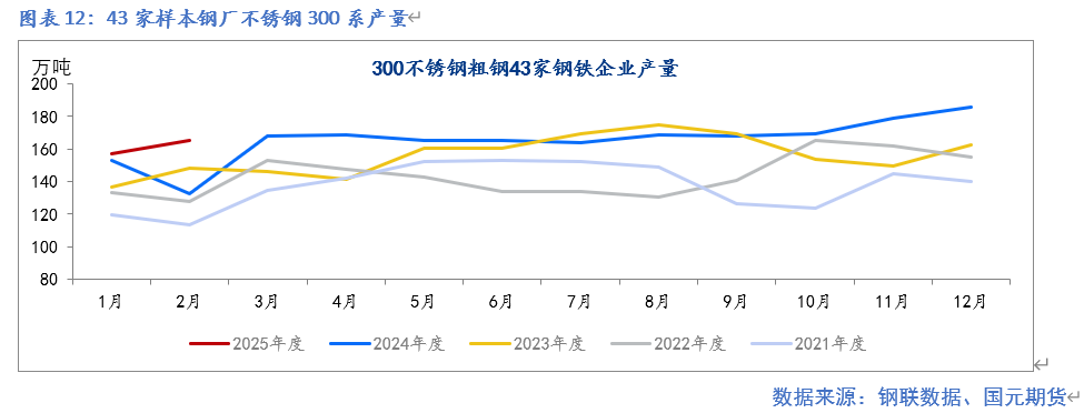 【镍及不锈钢】供应扰动  重心提升