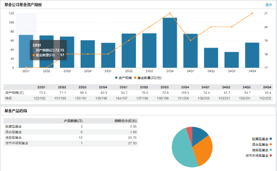 又见高管变更！红塔红土基金新任冯劲松为总经理