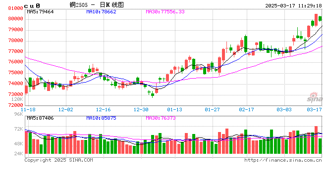 光大期货：3月17日有色金属日报