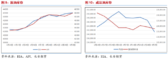 长安期货范磊：地缘趋稳供给趋宽 油价仍难明显反弹